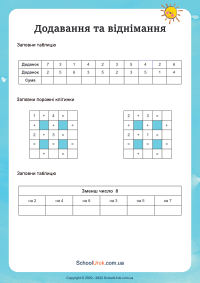 Додавання та віднімання